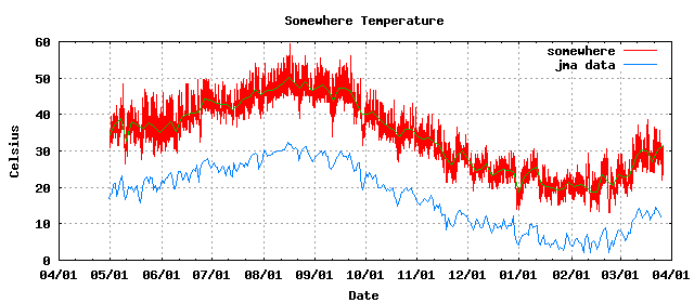 somewhere-temp-s.png